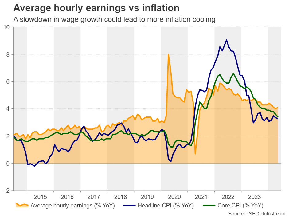 Average Earnings vs Inflation