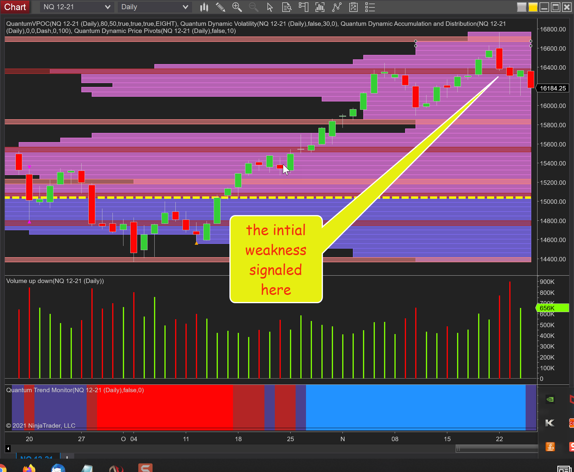 NQ-Daily-Chart