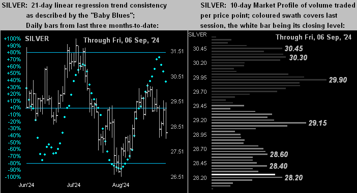 Silver Dots Profile