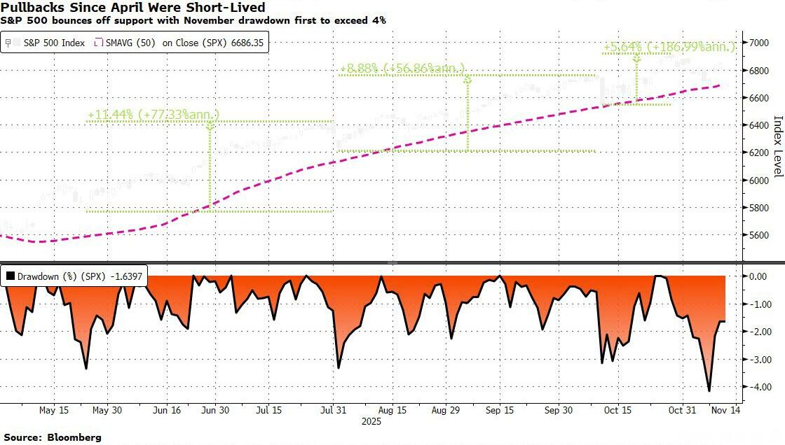 S&P 500 Chart S&P 500 Chart