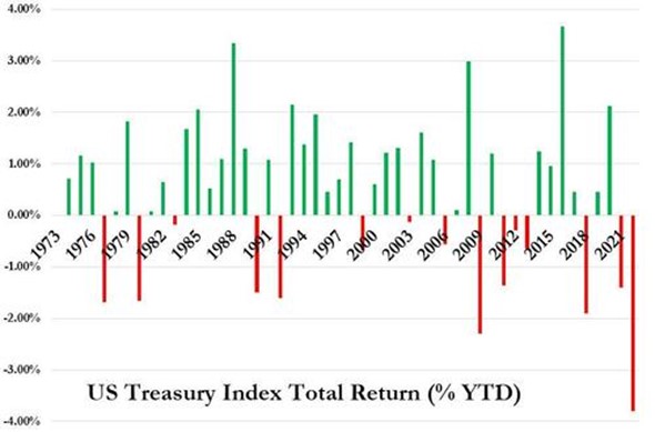 Treasury Index Returns.