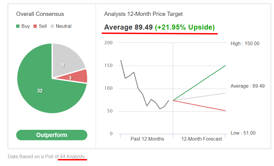 Bulk consensus estimates