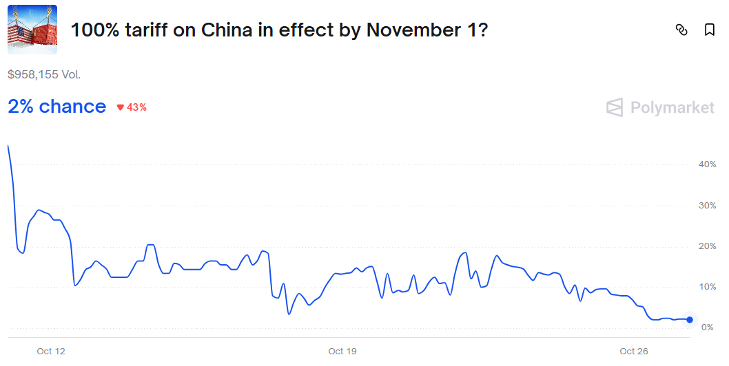 China Tariffs China Tariffs