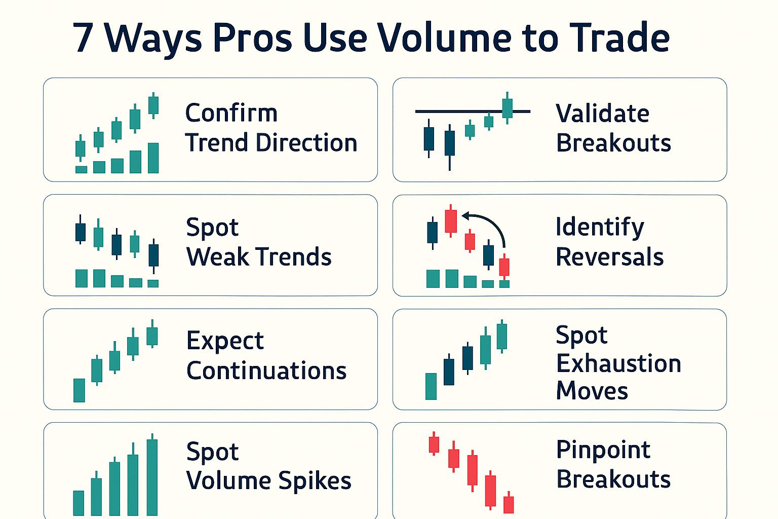 Volume Trading