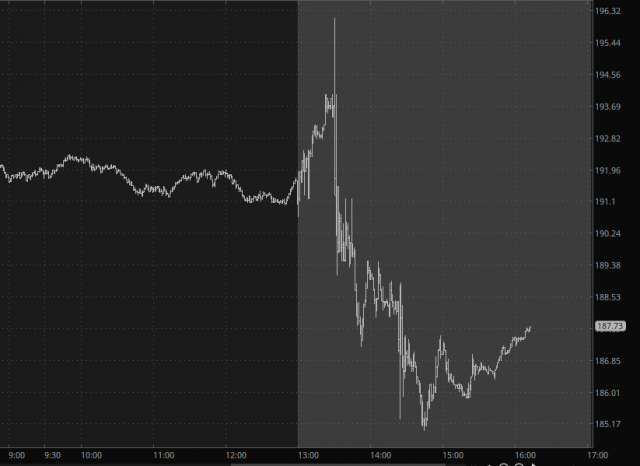 Apple Chart