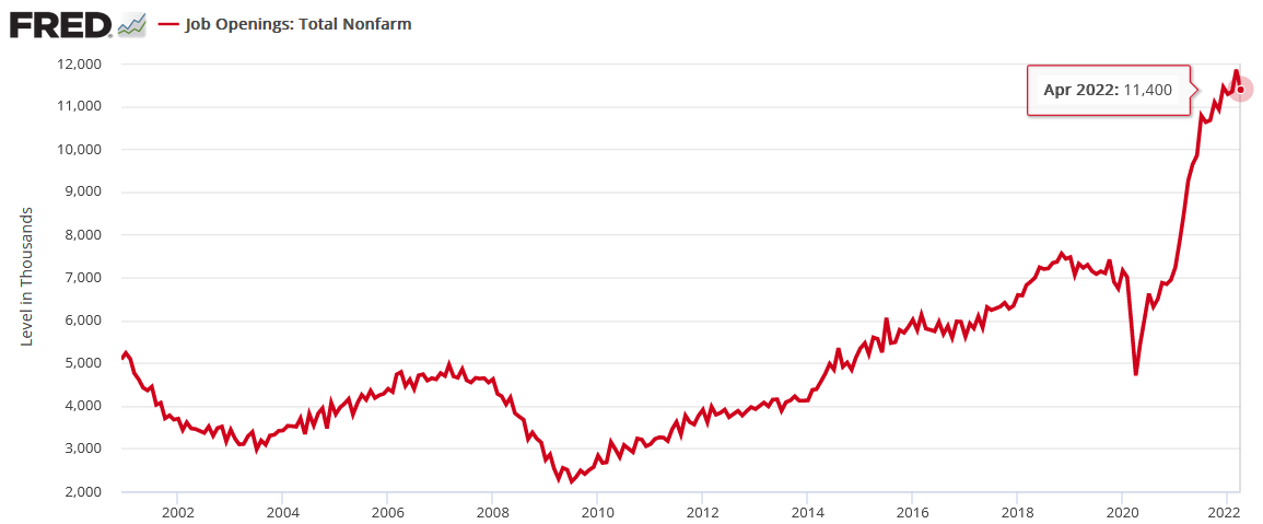 Total Nonfarm Job Openings