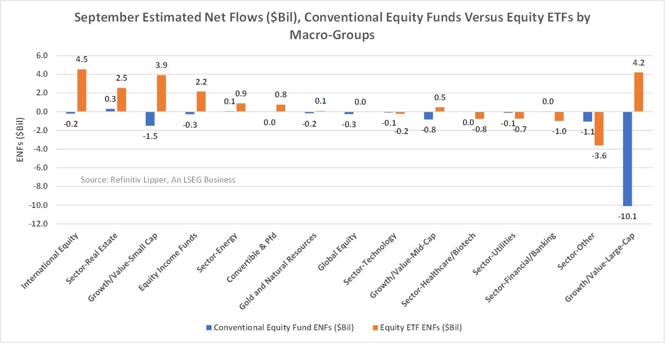 September ENFs-EQ Funds vs ETFs by Macro