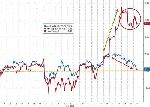 Market Breadth