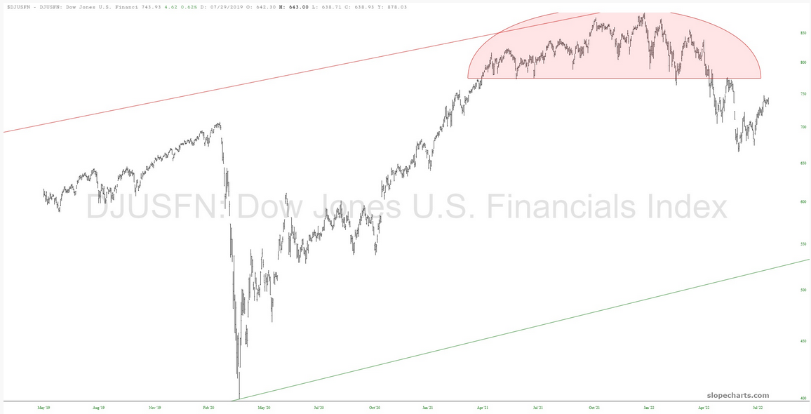 Dow Jones Futures Chart