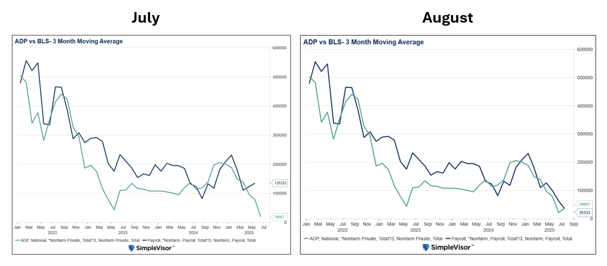 ADP vs BLS