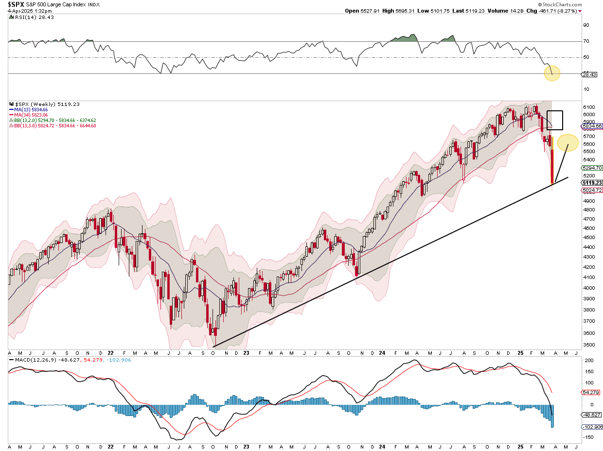 SPX-Weekly Chart