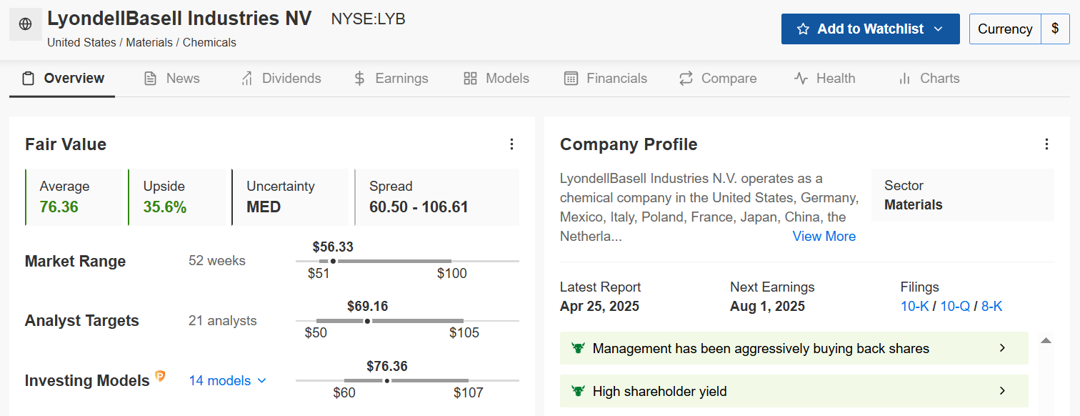 LyondellBasell-Fair Value