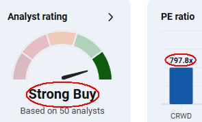 Crowdstrike Rating