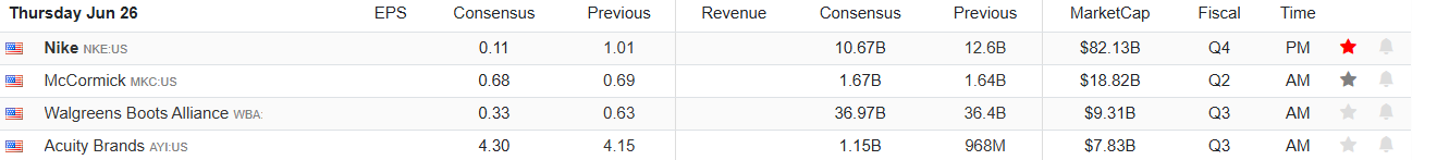 Earnings Calendar