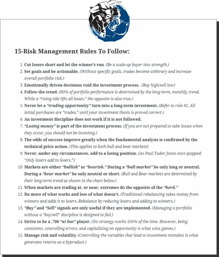 15-Risk Management Rules