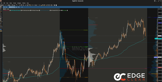 Nasdaq Chart