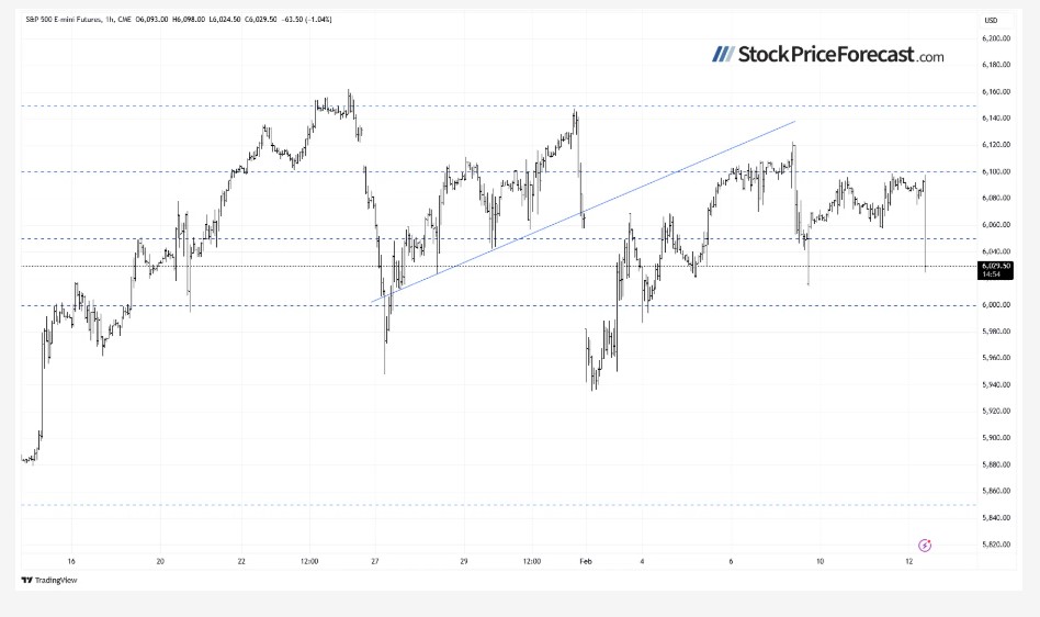 S&P 500 Futures Contract: Lower After CPI Data