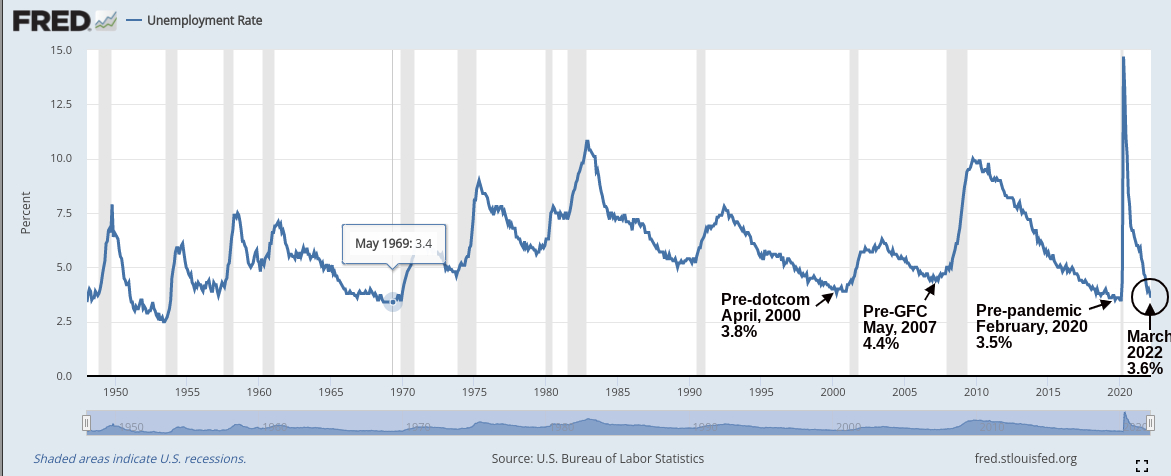 Inflation Vs. Recession: Can the Federal Reserve Engineer A Soft ...