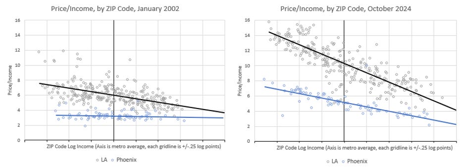 Price Income by Zip Code, Jan-2022 and Oct-2024