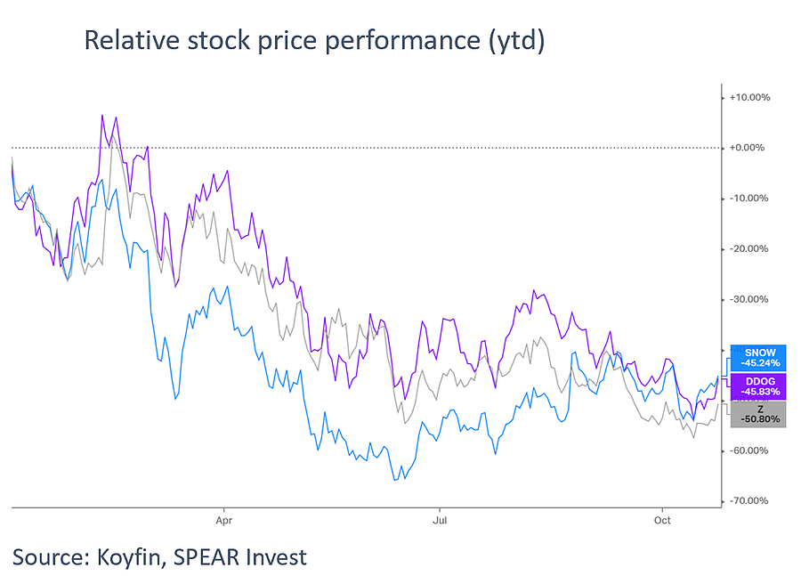 Relative Stock Price Performance