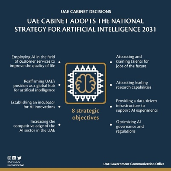 UAE Cabinet Decisions