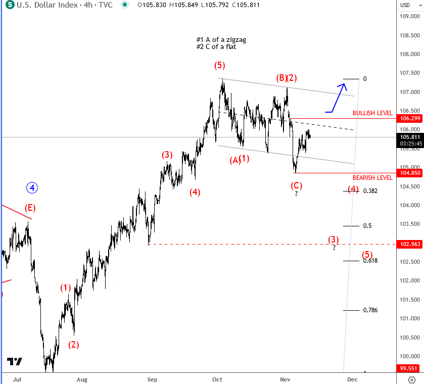 SP500 Trades at Resistance After Moody's Changed Outlook