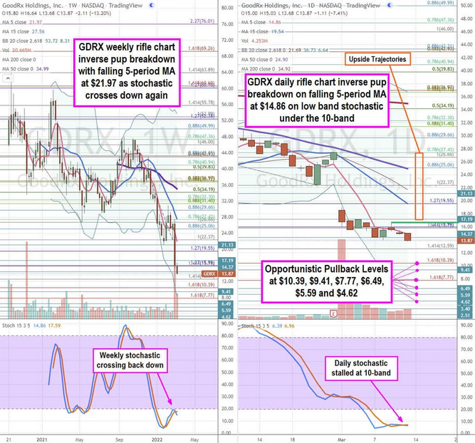 GoodRx Stock Chart.