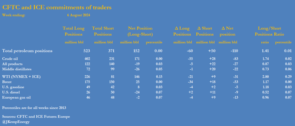 CFTC and ICE CoT