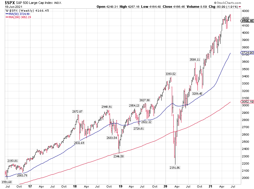 SPX Weekly Chart