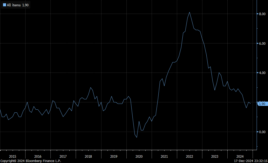 Canada’s Economy and BOC’s Actions in 2024