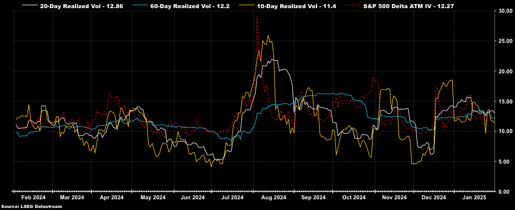 Implied and Realized Volatility