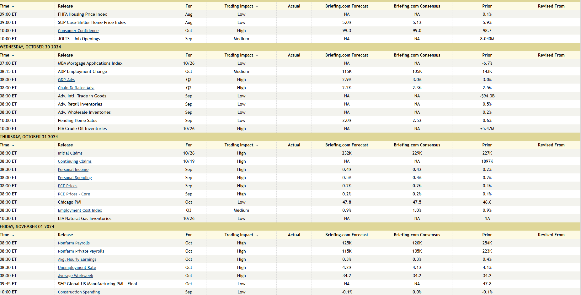 Economic Calendar