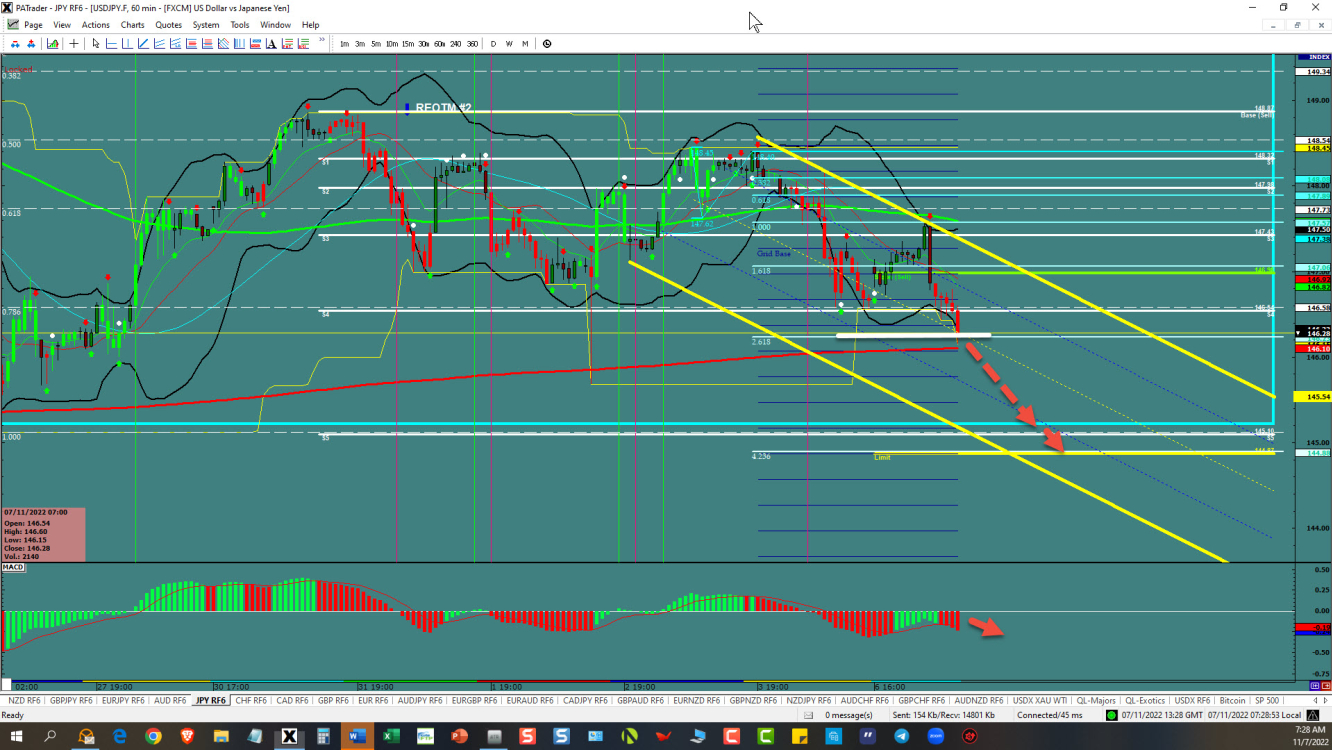 USD/JPY price chart.