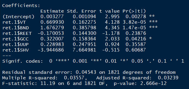 Coefficients