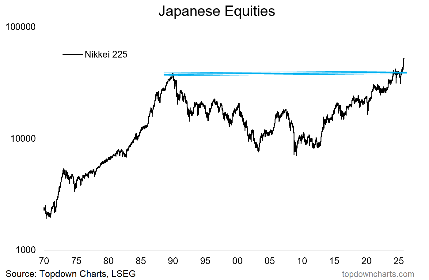 Japanese Equities