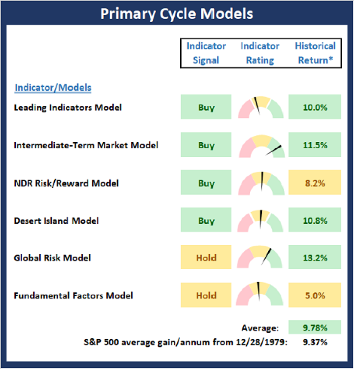 Primary Cycle Models.