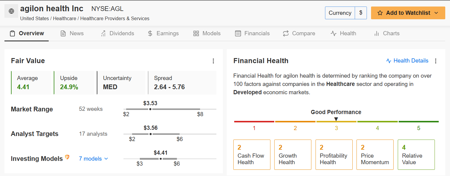 Agilon Health Fair Value