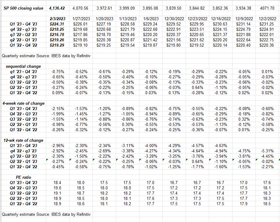 S&P 500 EPS Rate Of Change