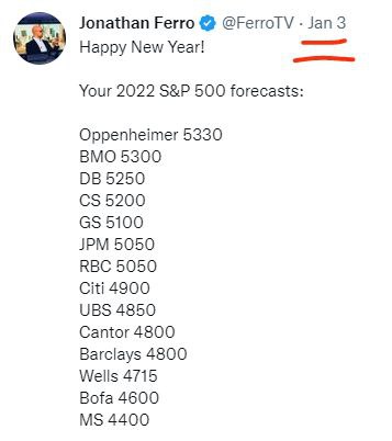 Jonathan Ferro's Predictions for 2022