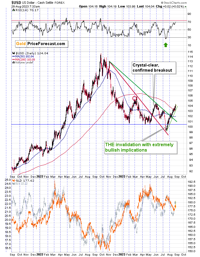 US Dollar Index Daily Chart