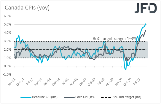 Canada CPIs inflation YoY.