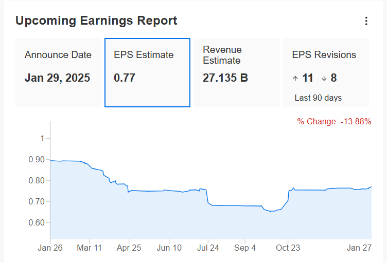 Tesla Upcoming Earnings Report