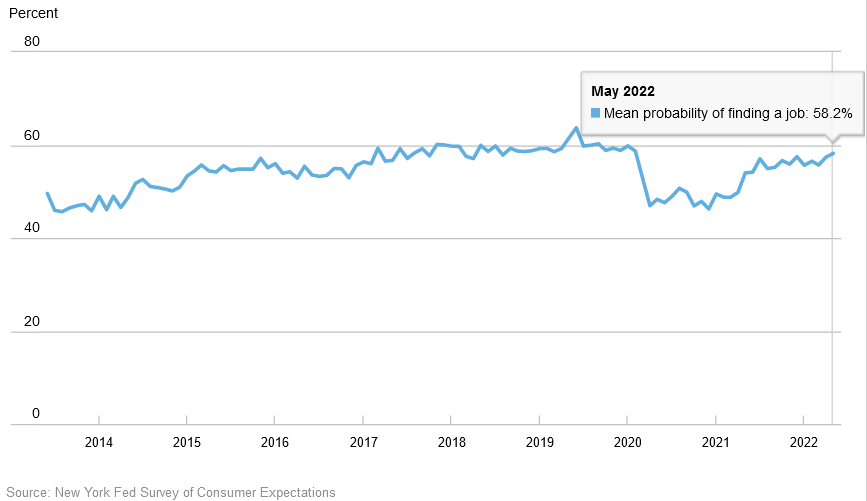 Is The Road To Recession In The American Economy Already Paved?