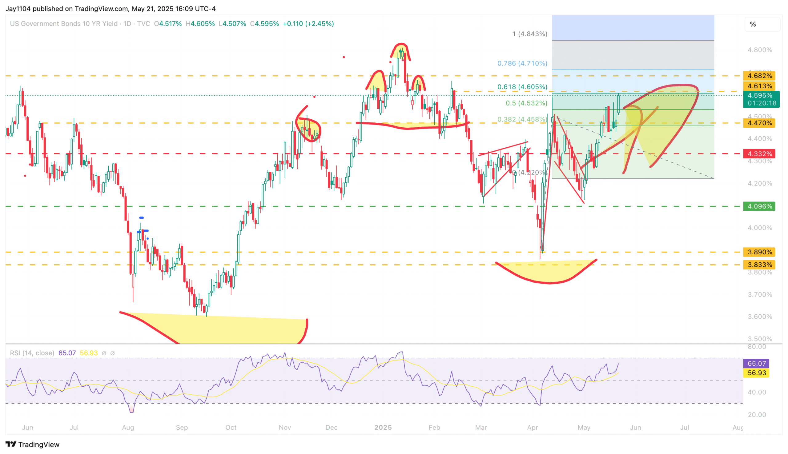 US 10-Year Yield-Daily Chart