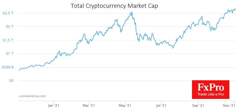 Cryptocurrency market capitalization.