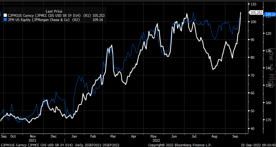 JPMorgan Chart