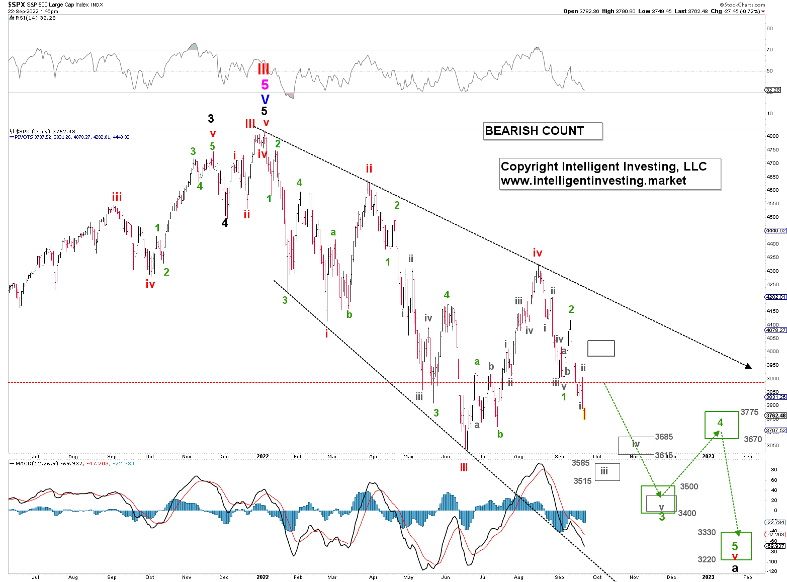 S&P 500 Daily Chart.