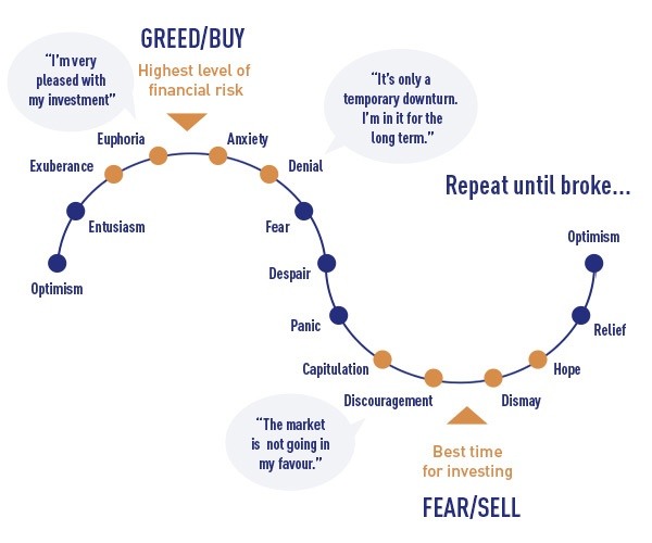 Full Market Cycle