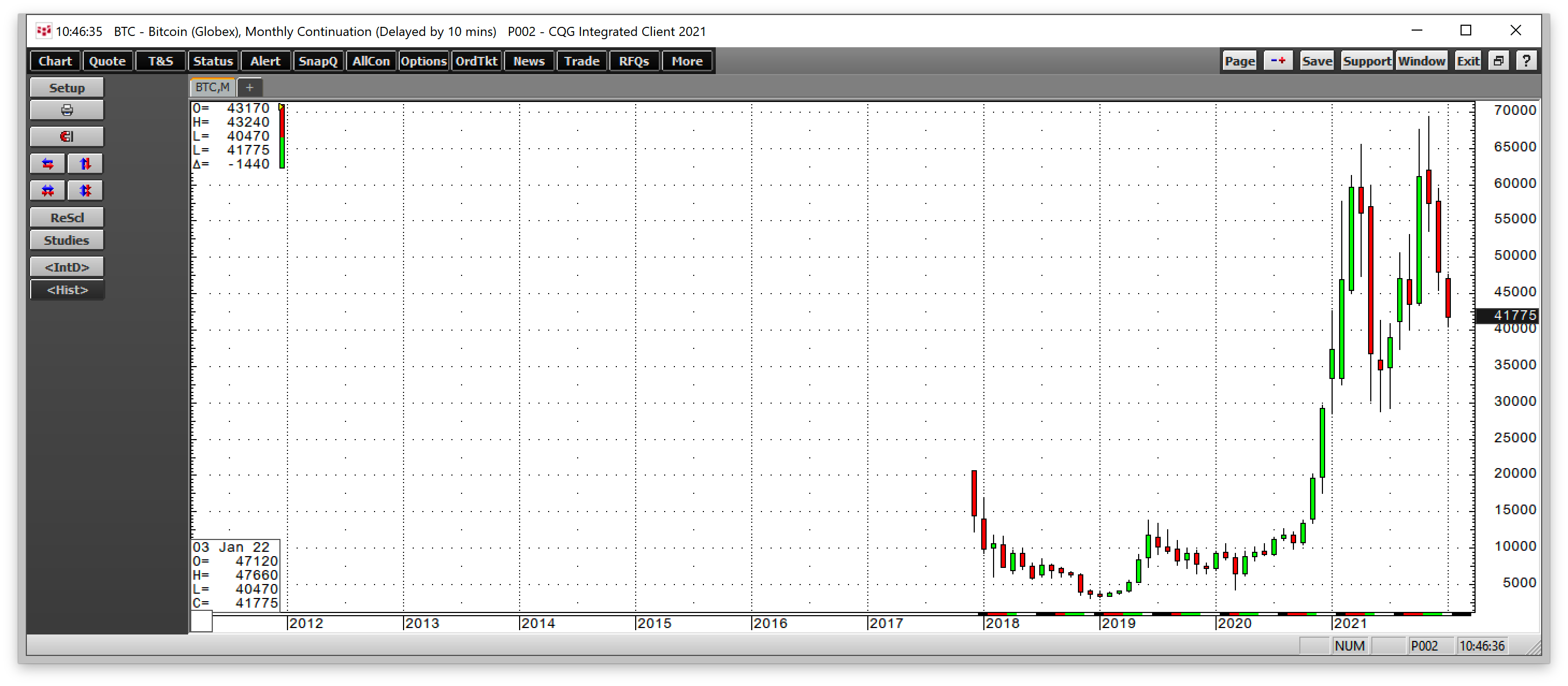 Bitcoin Futures Monthly