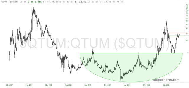 QTUM Price Chart